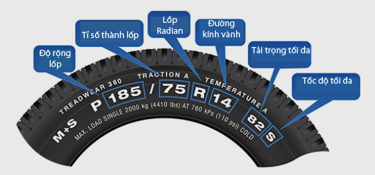 Các thông số cơ bản trên lốp xe ô tô